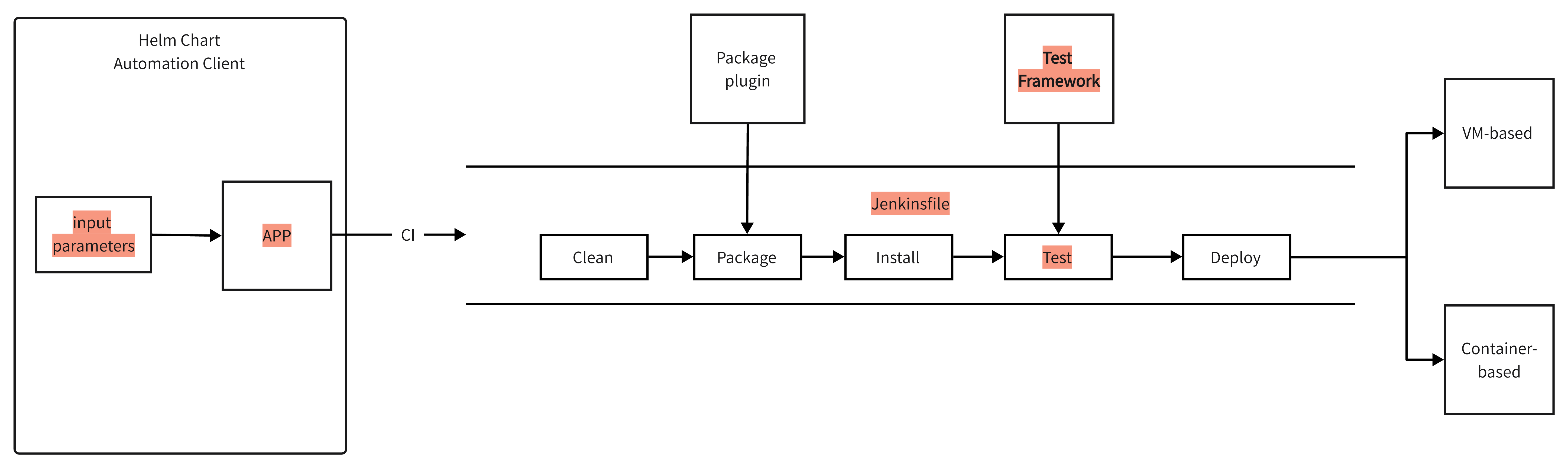 Extension Framework | testframework